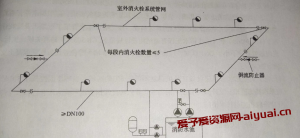 消火栓系统的分类以及消防水压如何测试动压和静压