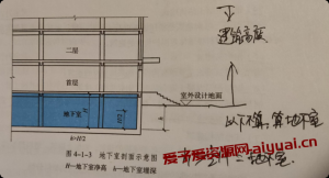 中级消防之建（构）筑物的分类