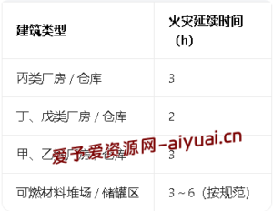 消防水池的规范设计要求