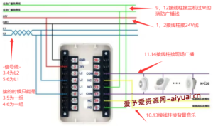 青鸟JBF4143广播输出模块接线方法
